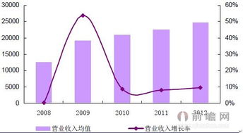 咨询策划服务 解锁组织潜能的专业智囊